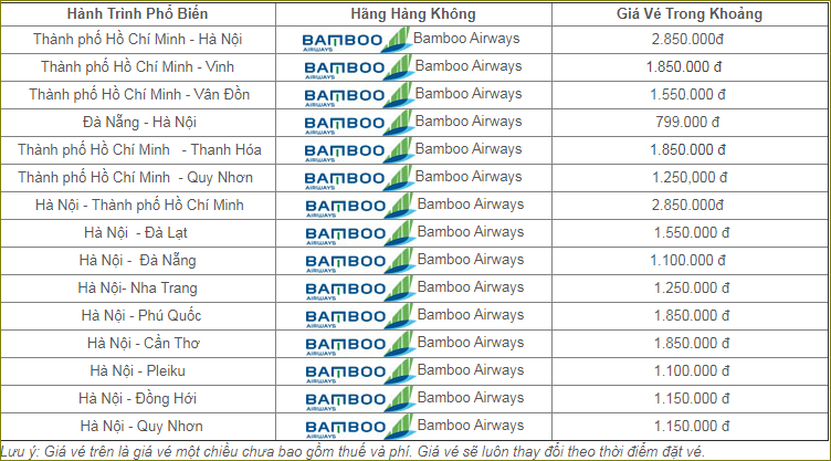 giá vé Tết 2020 Bamboo Airways 